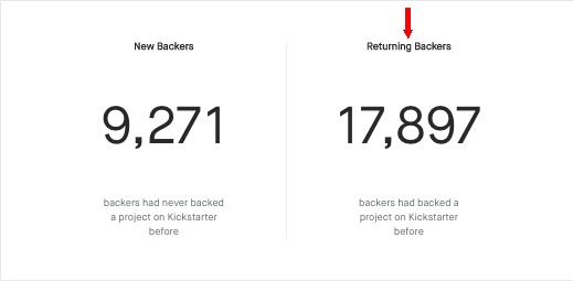 Kickstarter Stats 2019