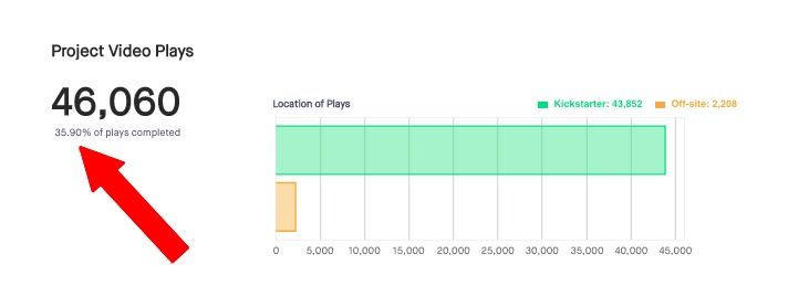 Kickstarter Stats 2019