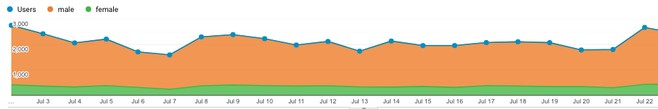 Kickstarter Stats 2019