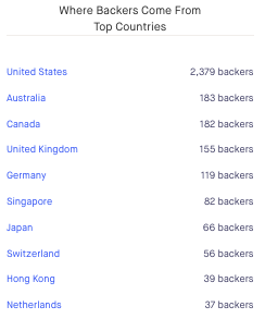 Kickstarter Stats 2019